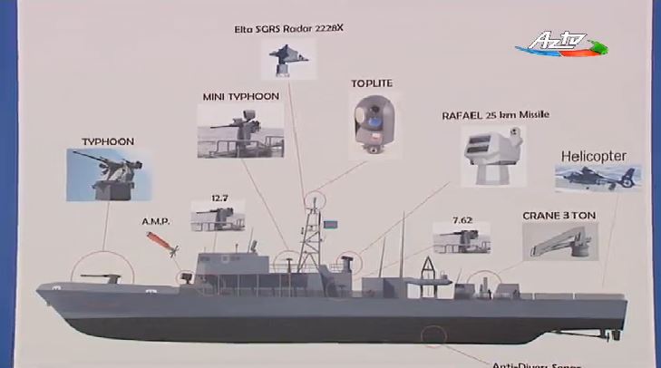 里海新秀：犹太血统的阿塞拜疆S-201攻击巡逻艇