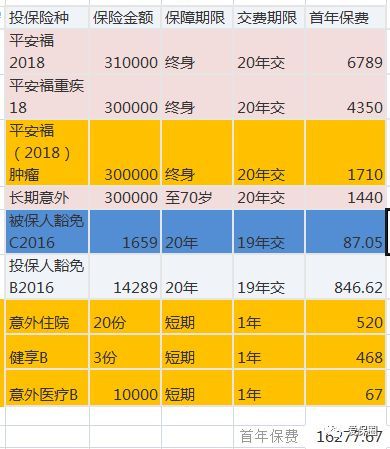 别再往保险里面的坑里跳!