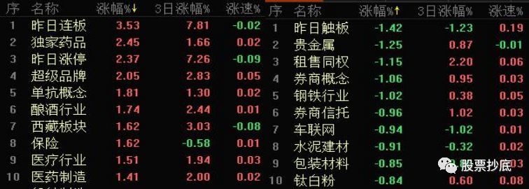 1.9高手复盘 及即将布局明日拉升个股