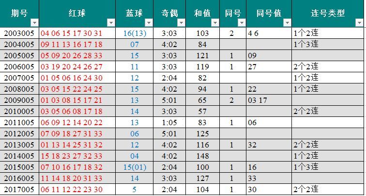 18004期头奖13注奖金608万2018005期聊彩啦