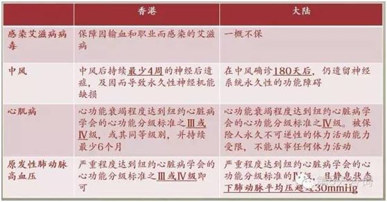 这么多人来香港买保险,香港重疾险到底好在哪