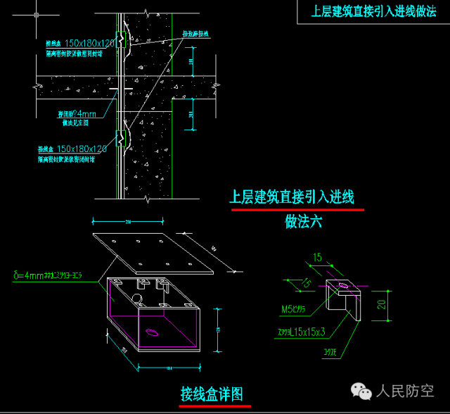 什么是人防防护密闭接线盒?