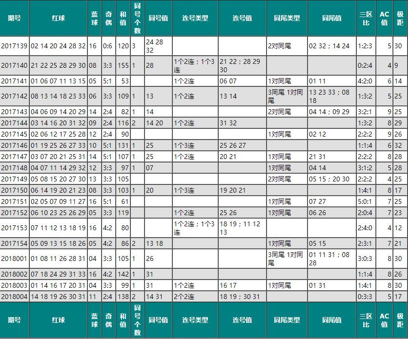 18005期头奖1注奖金1000万2018006期聊彩啦