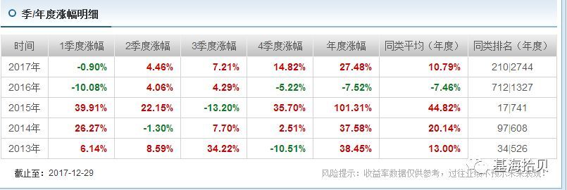 五星大满贯牛基 拥抱大蓝筹行情-兴全轻资产基