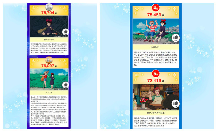 《魔女宅急便》动画场景排名公开 投票总数超百万