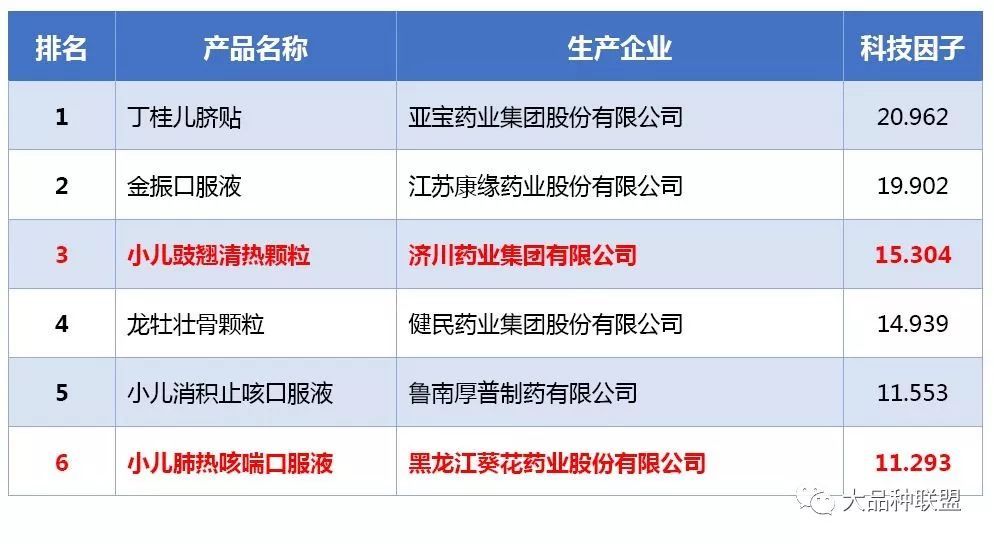 最新流感诊疗方案推荐中成药到底有多牛