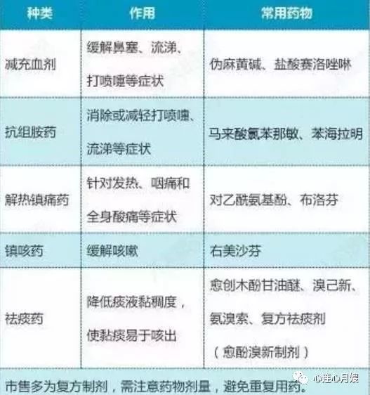 这些常用感冒药已被紧急停售!给宝宝吃感冒药