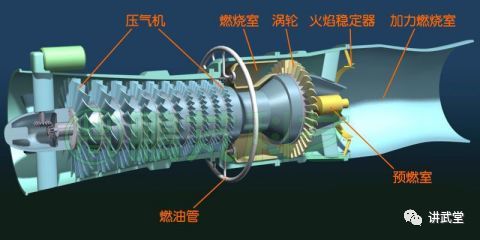 踢馆:太行刚行就搞顶尖的CJ1000A,不会又坑