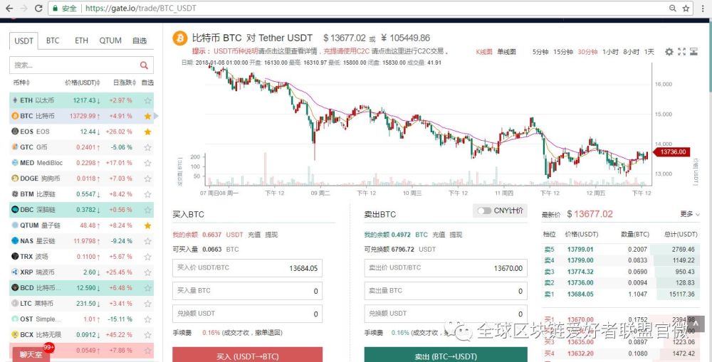 新鲜出炉交易所www.gate.io教程