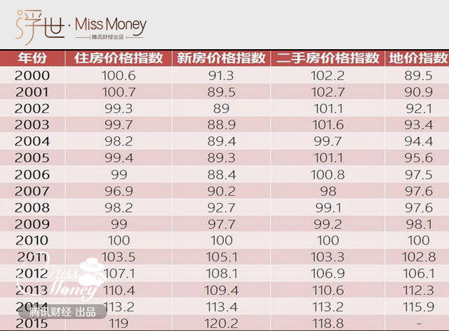 房东推高了中国房价 你信吗?