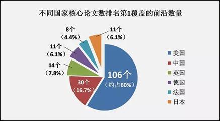 中国人口居世界第几位_根据所给图表.数据完成下列要求. 1 中国人口居世界第(2)