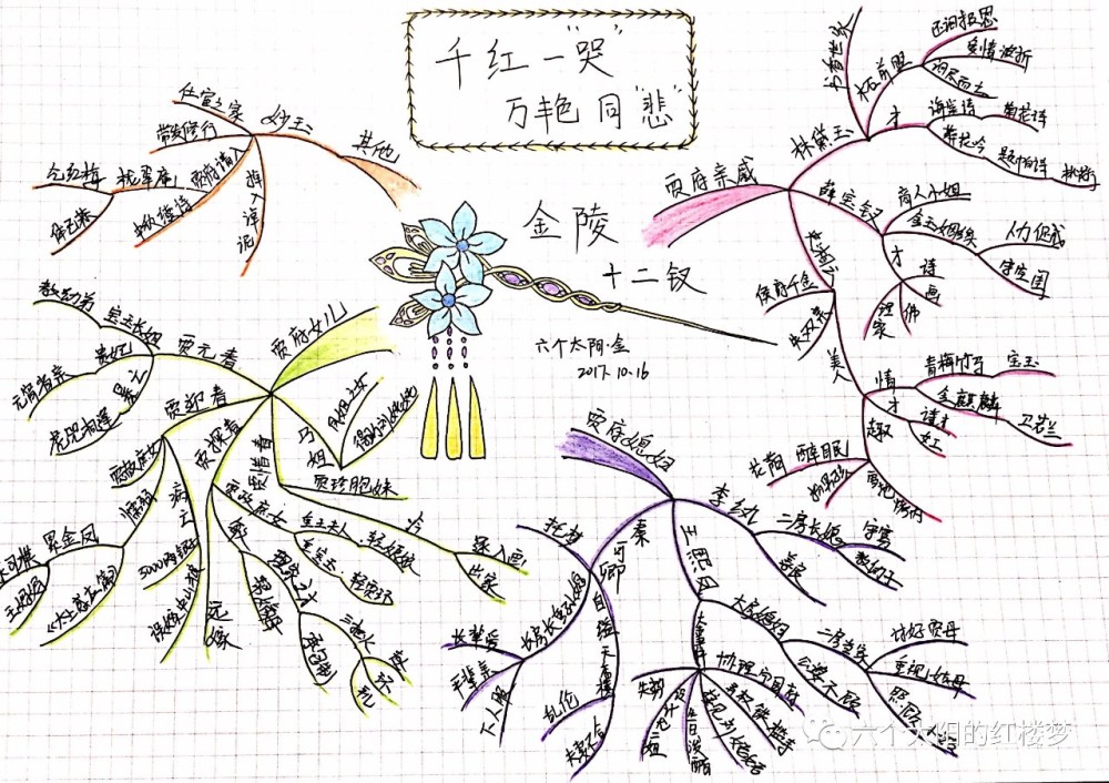 当红楼梦遇上思维导图:金陵十二钗