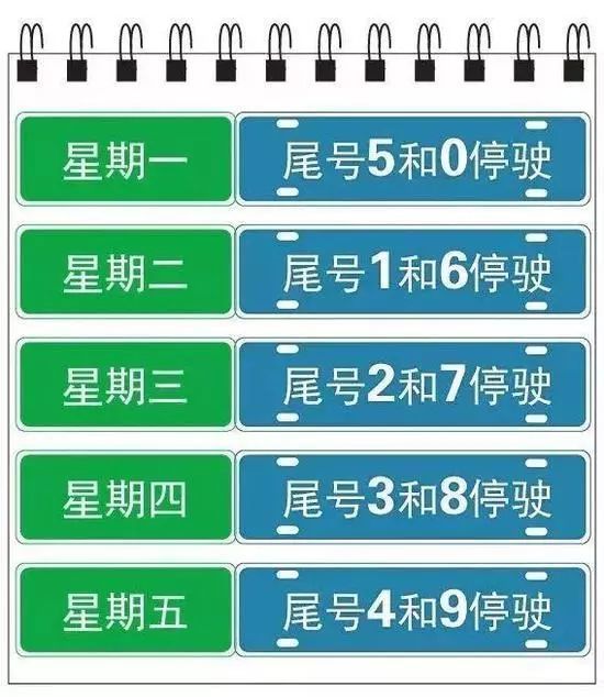 辟谣!魏县没有单双号限行!