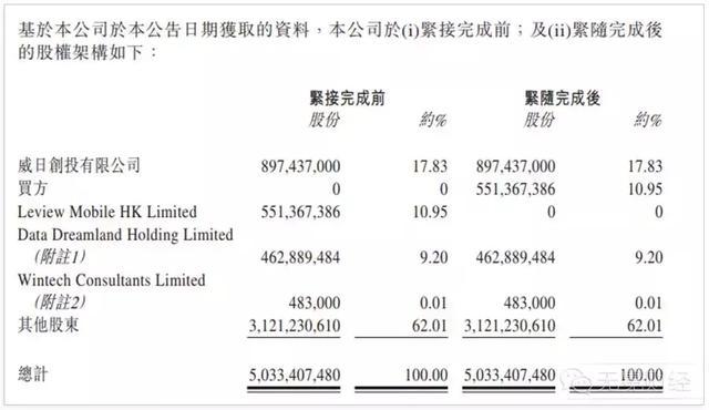 酷派與樂視緣斷,是拖累還是成全?