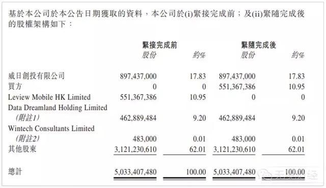 酷派与乐视缘断,是拖累还是成全?