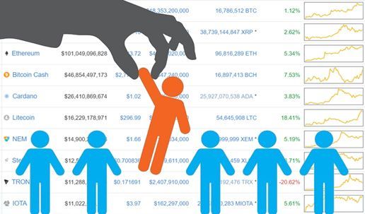 什么是真正的加密数字货币?行业十强中的多数