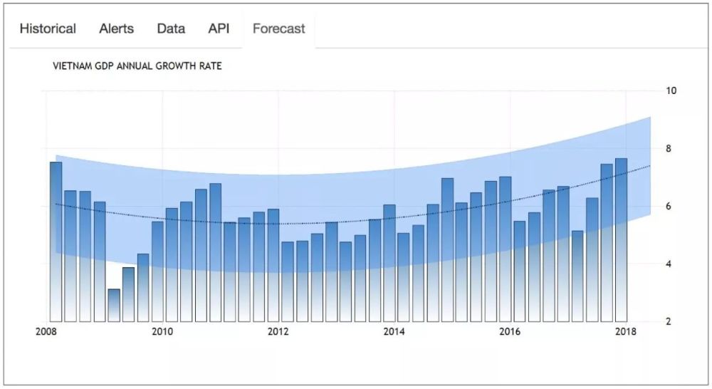 越南出口比gdp_新规 越南海关 严防通过越南中转出口到美国 欧盟 日本的行为(3)