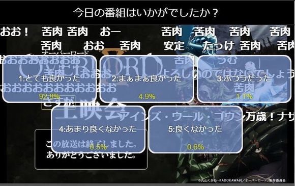 评分不错！《OVERLORD》第二季N站评价公布