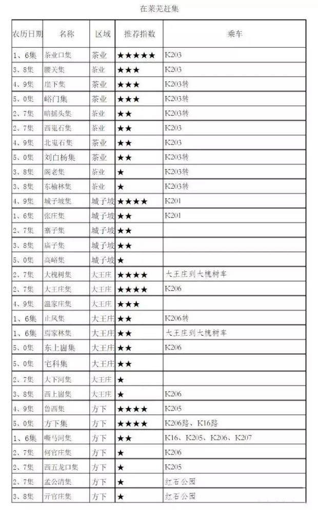 莱芜2018最新"年货大集时间表"来啦!值得收藏