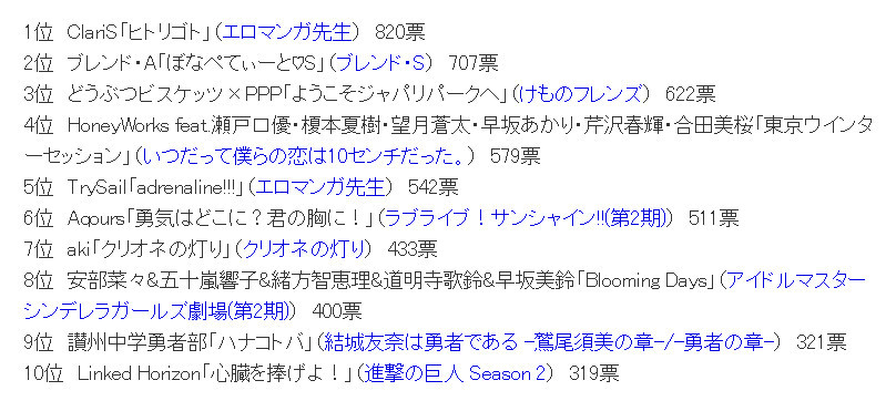 秋叶原总研“2017 年度动画 OP＆ED”排行结果公布