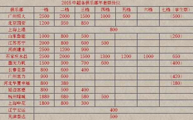 数你最牛:门票谁良心价?上港套票800 永昌不输