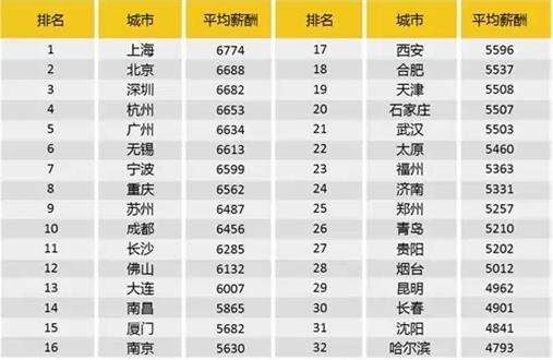 数你最牛:门票谁良心价?上港套票800 永昌不输