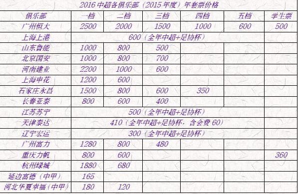 数你最牛:门票谁良心价?上港套票800 永昌不输