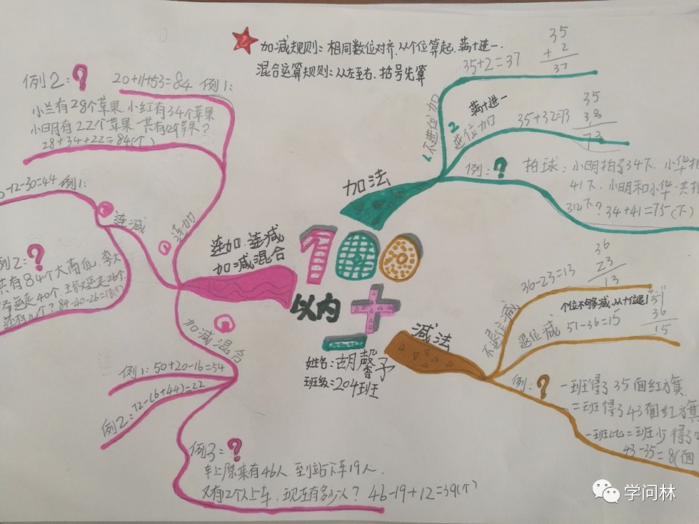 二上数学"100以内的加减法"的思维导图细节分析,每个层次到底怎么画?