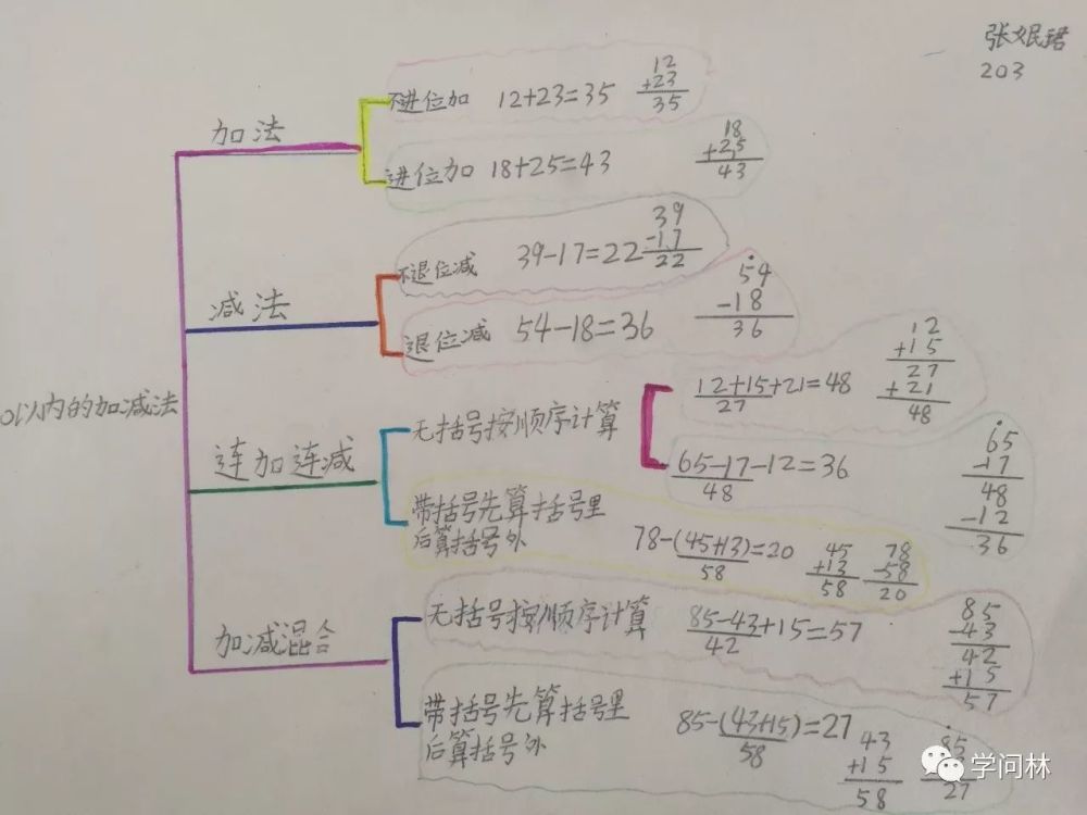 二上数学"100以内的加减法"的思维导图细节分析,每个层次到底怎么画?