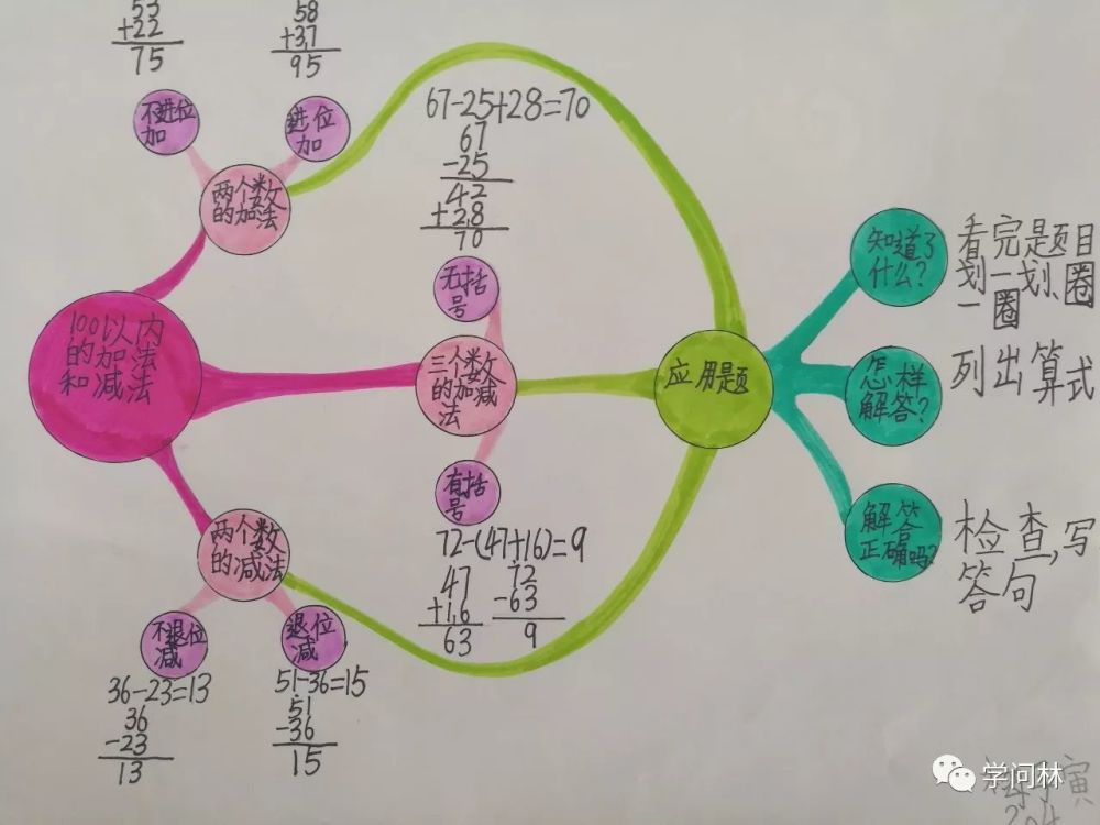 二上数学"100以内的加减法"的思维导图细节分析,每个层次到底怎么画?