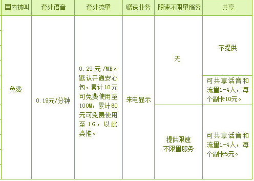 移动推出2018版8元保号套餐, 老用户赶紧上