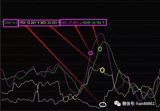 新庄家抬轿指标公式_庄家最常用的骗线指标_庄家最常用的骗线指标