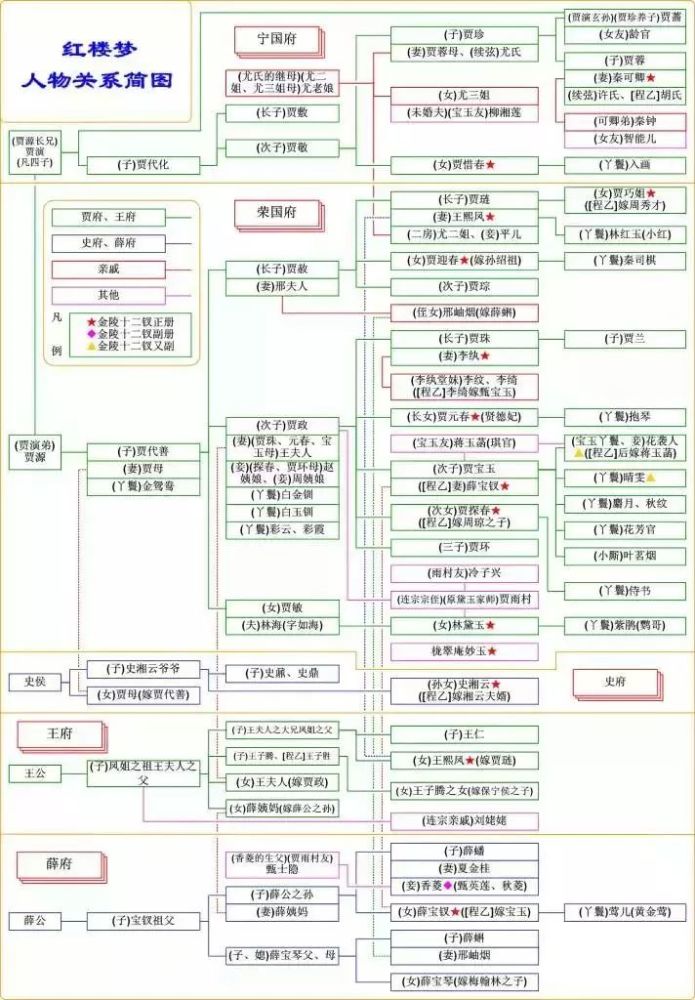 2.4:贾府的人物关系