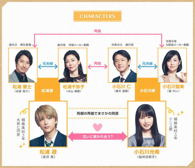 交换PLAY！《橘子酱男孩》追加演员公开