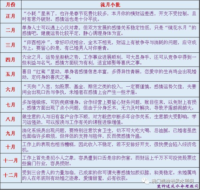 熊神进:如何看2018年鸡生肖运程