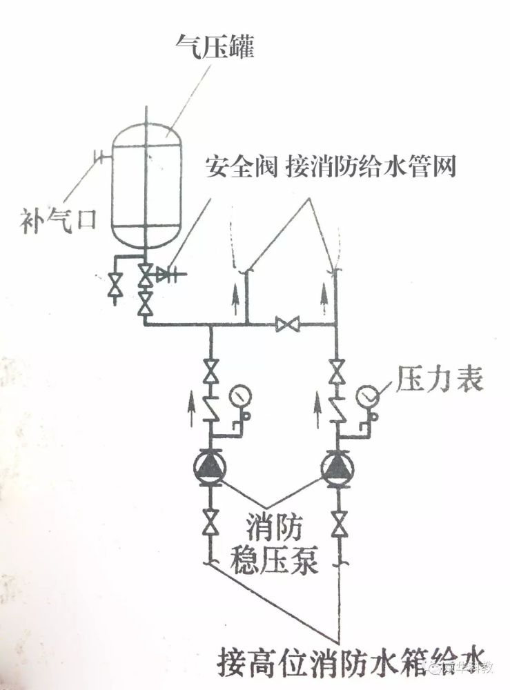 稳压泵的工作原理