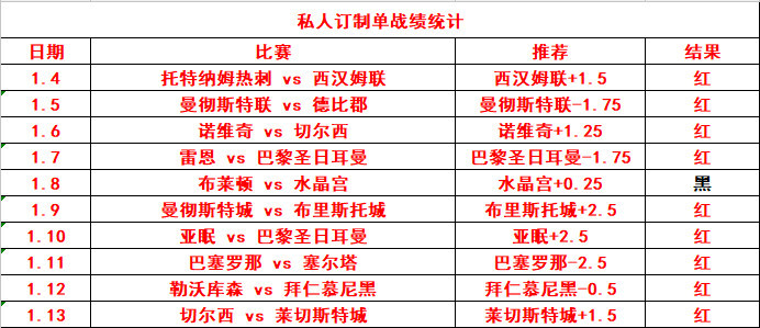 没想皇家马德里的球员在记者采访的时候说漏嘴