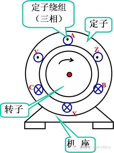 你了解三相异步电动机的这些知识吗?