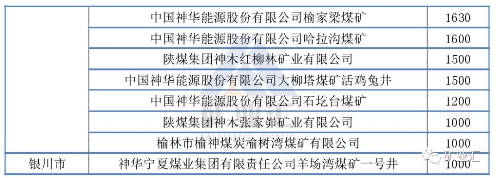 中天合创下辖 葫芦素煤矿和 门克庆煤矿两座千万吨级煤矿,是呼吉尔特