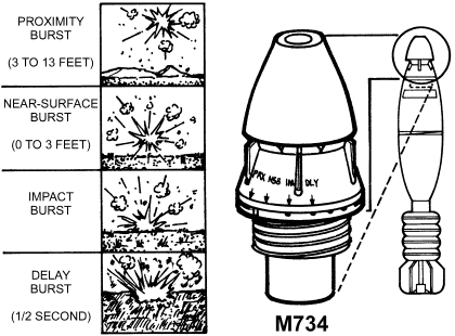 世界最先进,单价230美元:美国m734多用途迫击炮引信