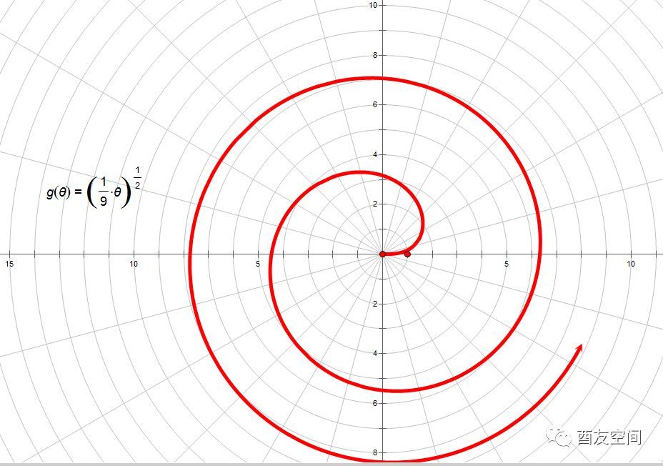 数学之美三：“自娱自乐自转”的阿基米德螺线，酉友空间文章