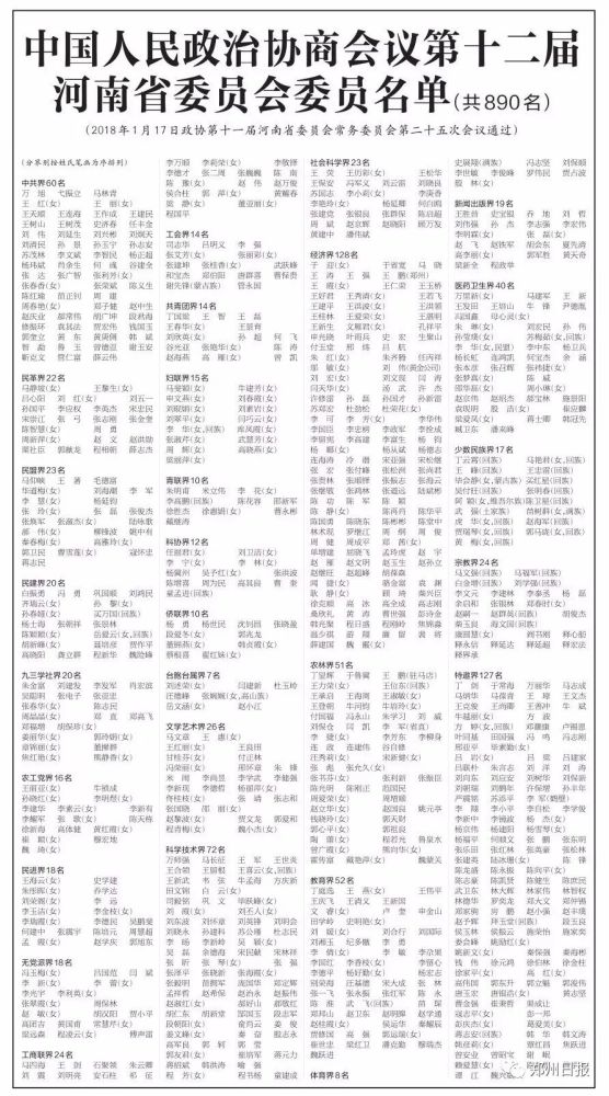 2018年河南"两会"明日启幕!935名人大代表,890名政协委员名单在这儿