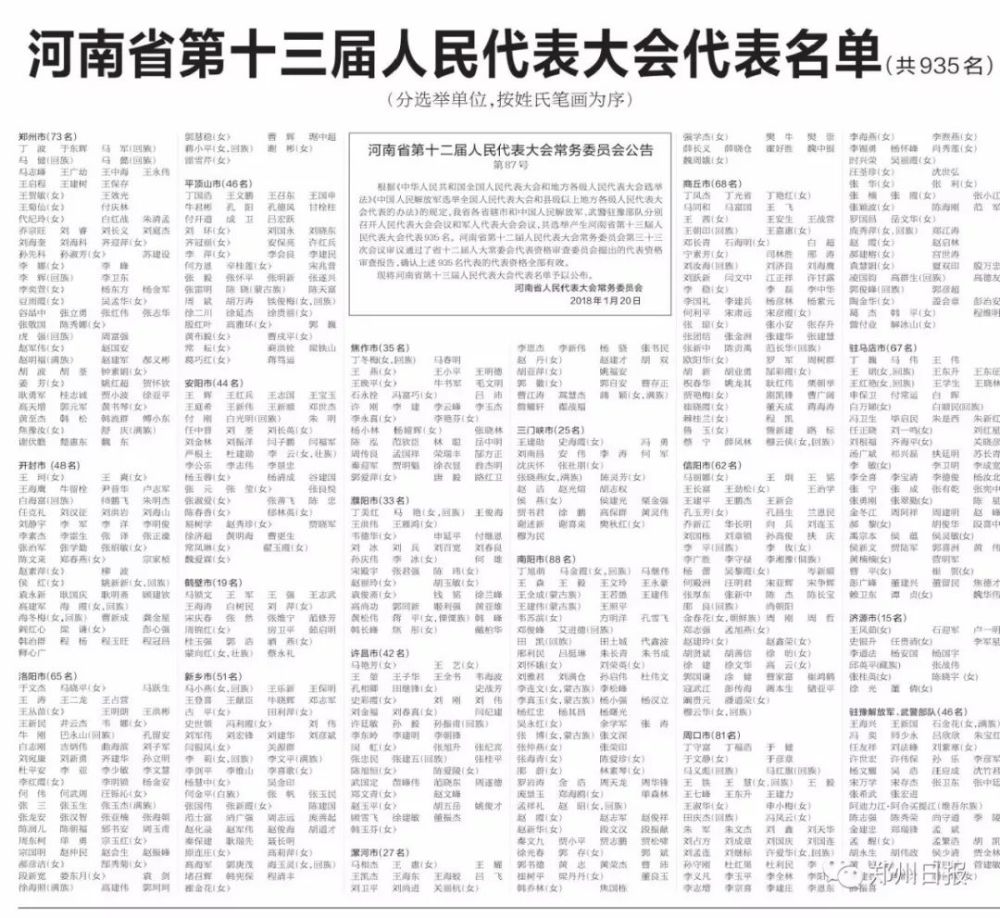 2018年河南"两会"今日启幕!935名人大代表,890名政协委员名单在这儿