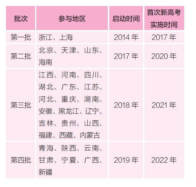准高一,新高考等着你,今年广东中考生必看