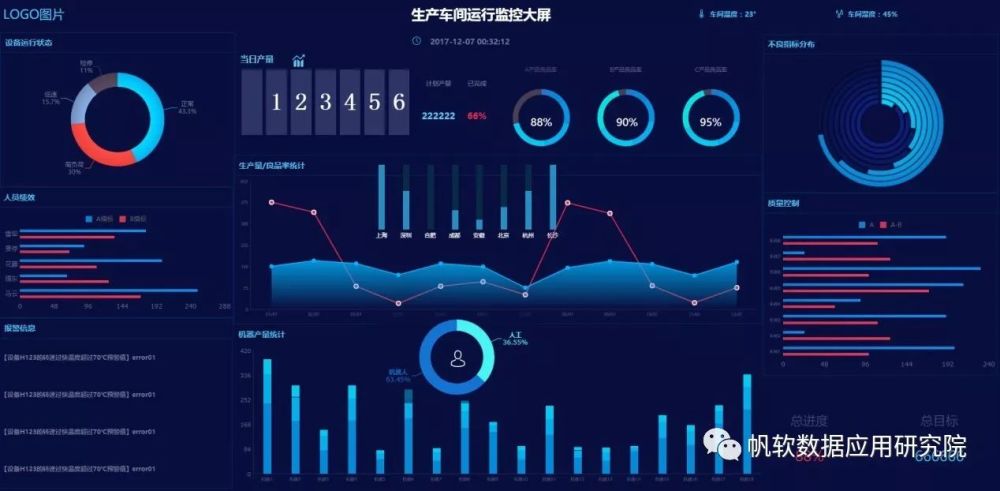 数字化转型探索之路——基于精益生产管理的数据决策分析体系