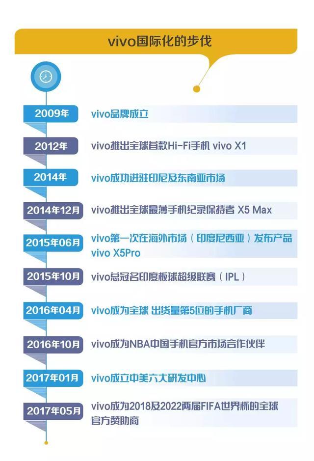 vivo的国际化进阶
