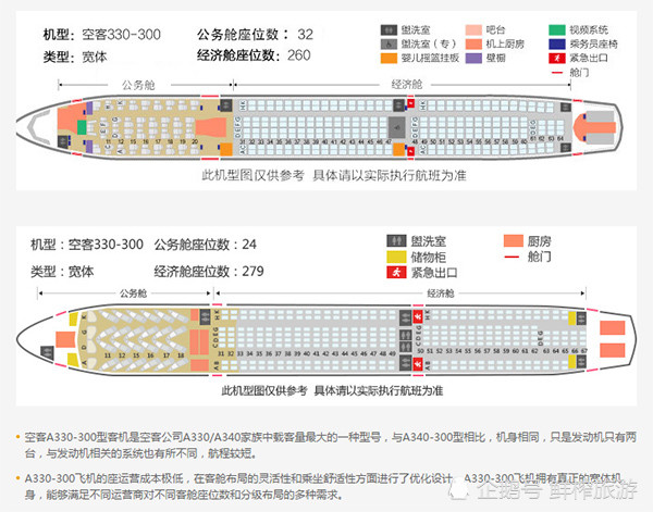 空客330-300,机型结构图仅供参考,请以飞行员现场驾驶的执飞飞机机型