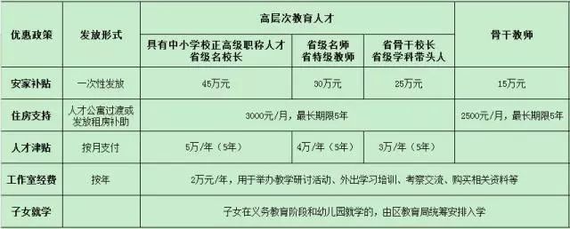 福建一批事业单位、国企招人！有的还提供住宿