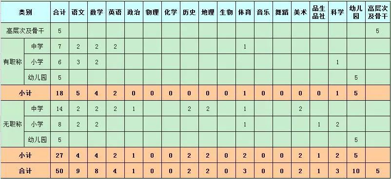 福建一批事业单位、国企招人！有的还提供住宿