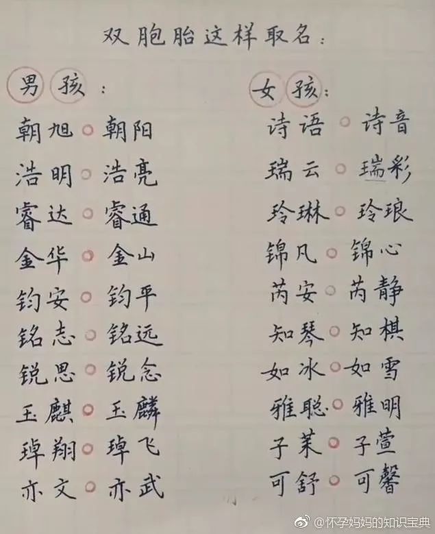 复姓男宝宝名字